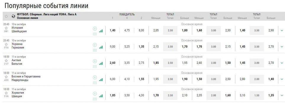 лига ставок ставки на футбол сегодня лига ставок футбол